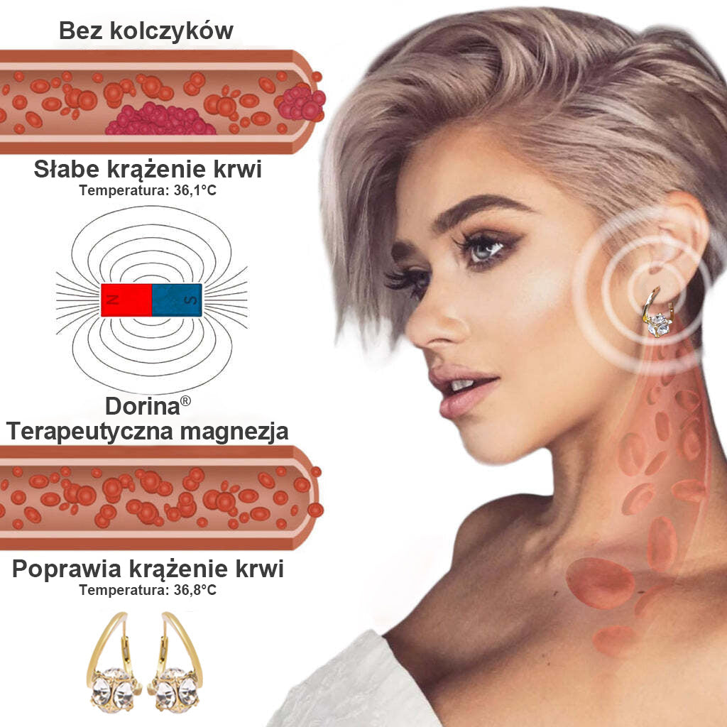 ✨Dorina® Kolczyki IonEra Lymphvity Germanium
