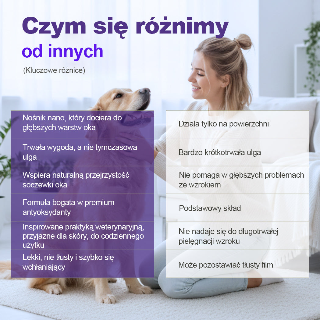 🎅Wyprzedaż świąteczna | Krople do oczu Dorina® PetNano