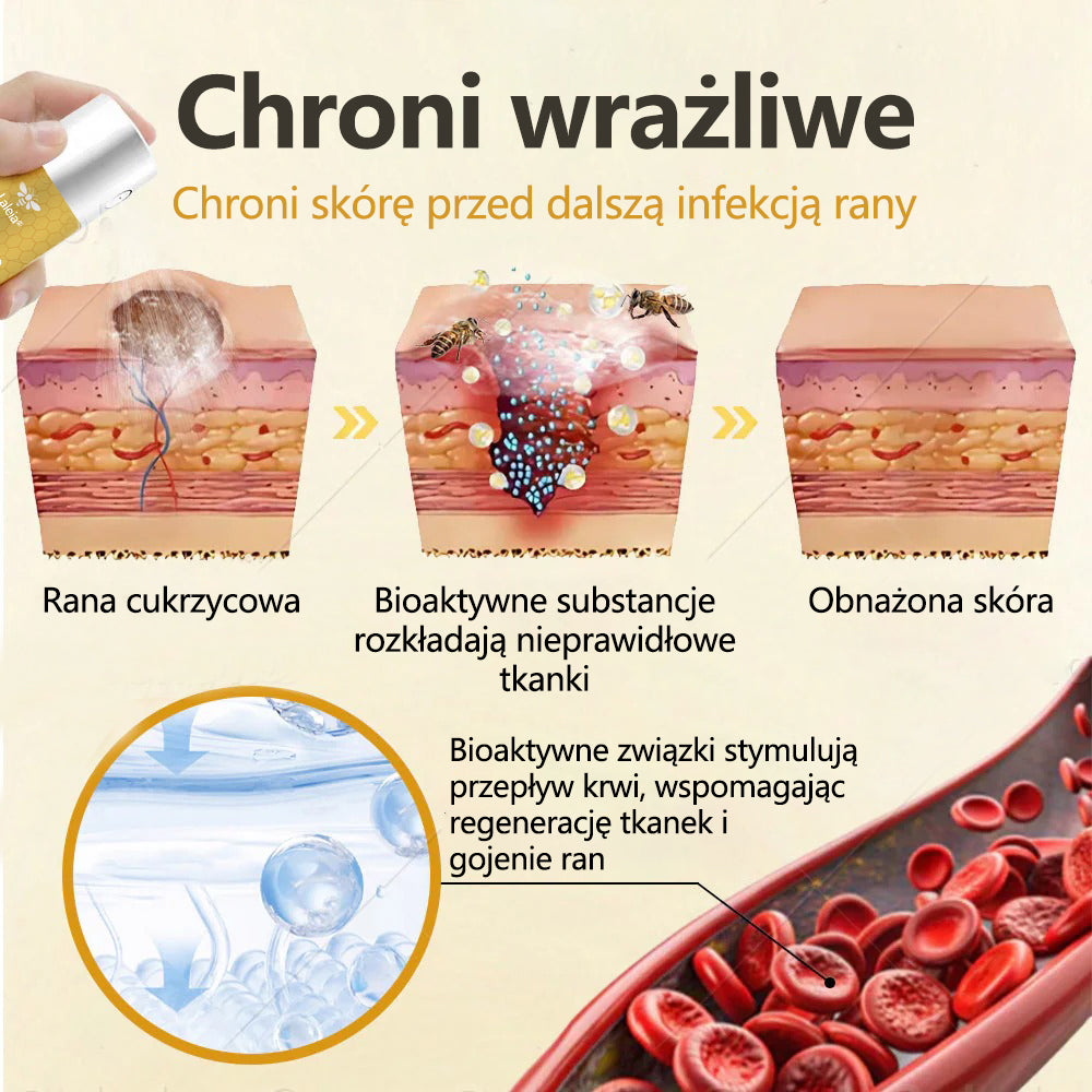 Dorina®GlucoShield – spray na rany z jadem pszczelim🔥