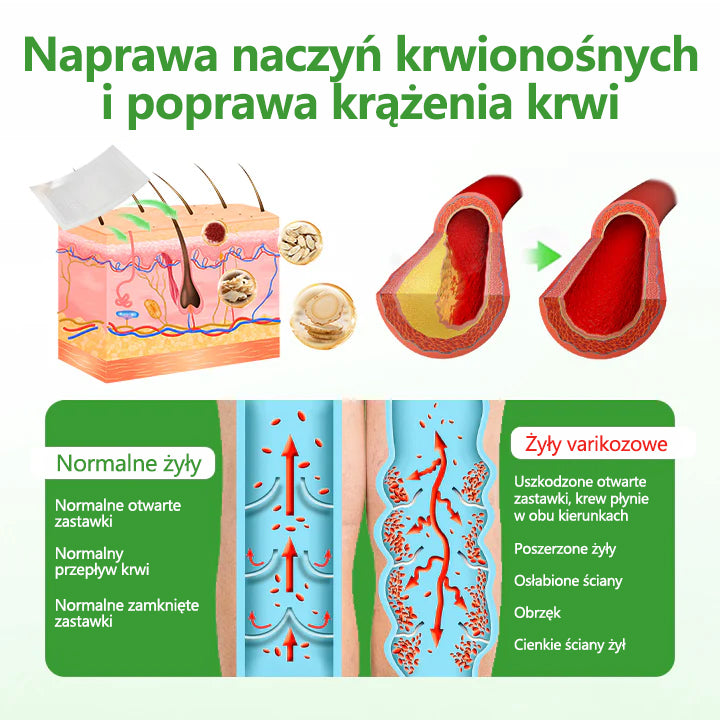🌿🌿Dorina® Plaster z mikroigłami VeinHeal