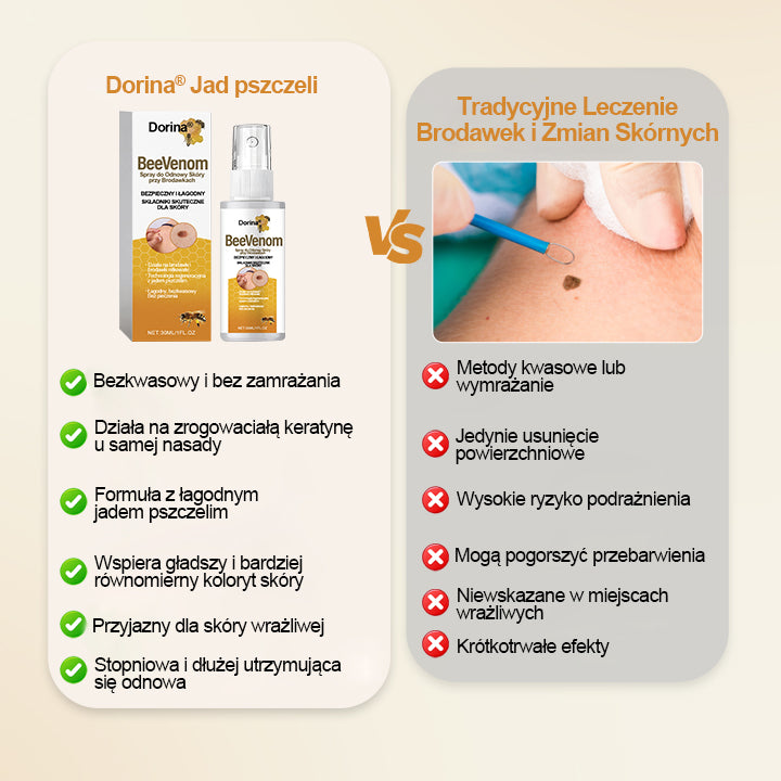 🔥Dorina® Spray na brodawki z jadem pszczelim