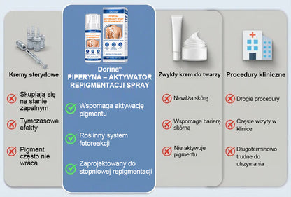 💧💧💧Spray aktywujący repigmentację Piperine Dorina®
