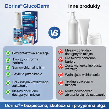 🔥Dorina® GlucoDerm Spray ochronny